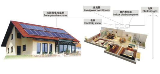 華可家用光伏發(fā)電系統(tǒng)